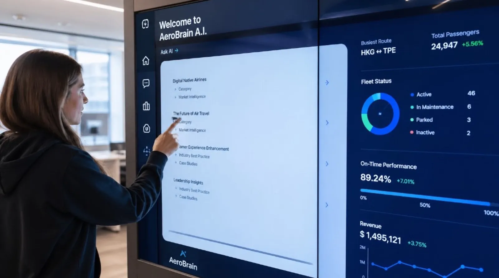 AeroBrain operations wall showing AI analytics